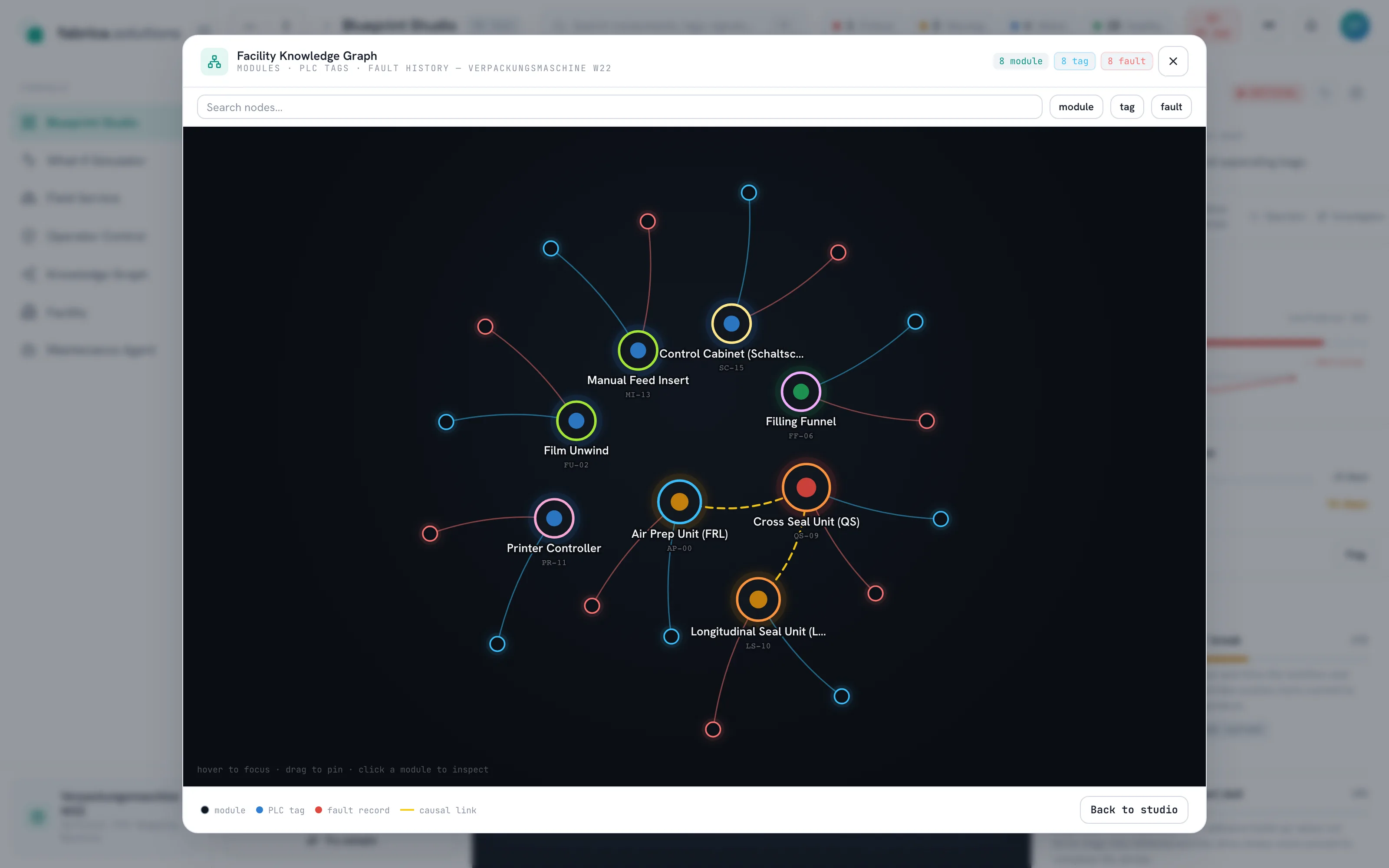 Causal knowledge graph — machine modules linked to PLC tags and fault history
